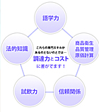 輸入ワインバイヤーに必要なスキル